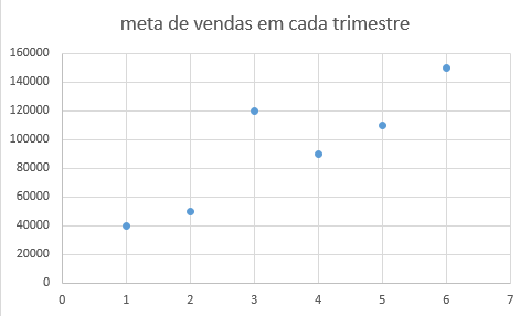 Grafico perspectiva de vendas